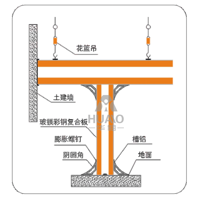 吊頂、地面、墻角、隔墻交接大樣