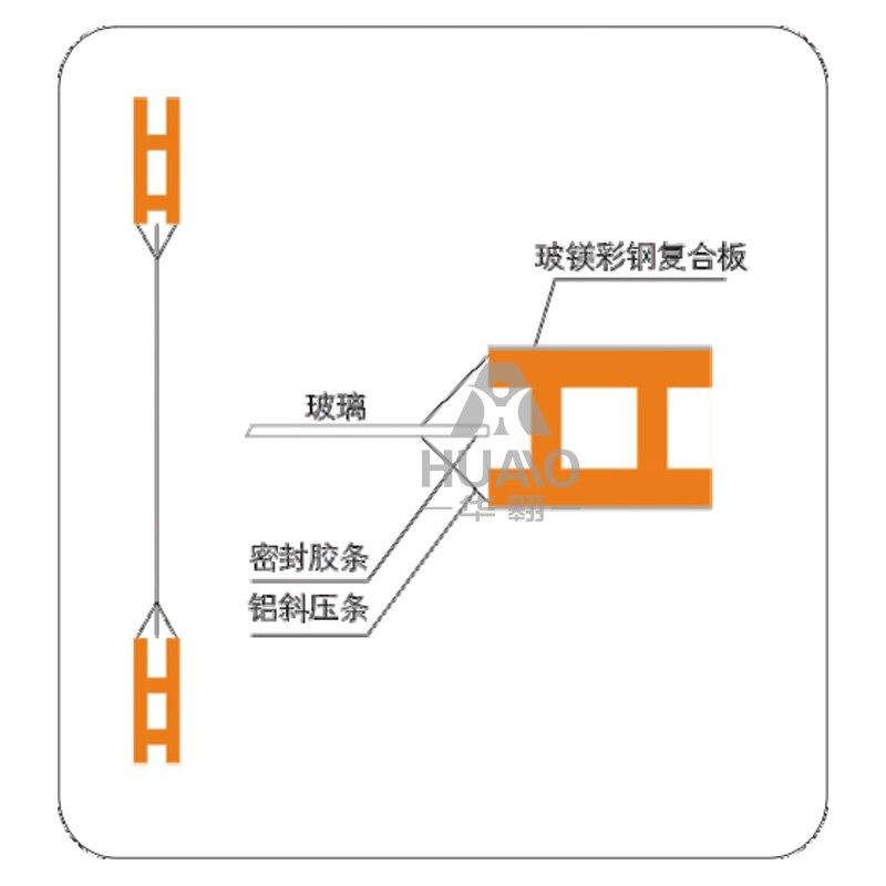 固定玻璃大樣